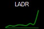 LADR